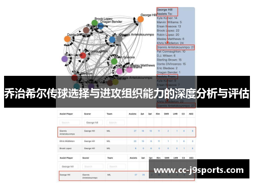 乔治希尔传球选择与进攻组织能力的深度分析与评估