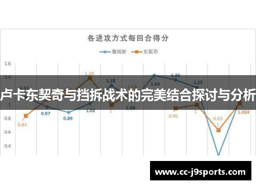 卢卡东契奇与挡拆战术的完美结合探讨与分析