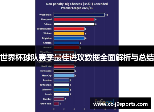 世界杯球队赛季最佳进攻数据全面解析与总结