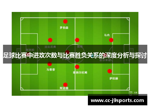 足球比赛中进攻次数与比赛胜负关系的深度分析与探讨