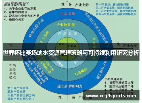 世界杯比赛场地水资源管理策略与可持续利用研究分析