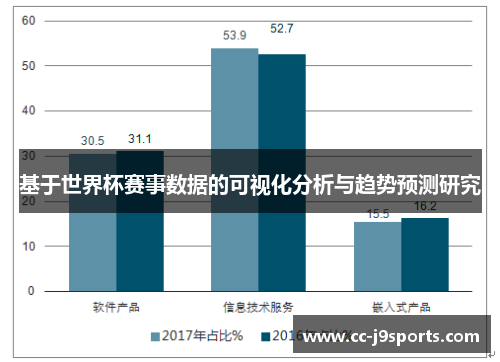 基于世界杯赛事数据的可视化分析与趋势预测研究