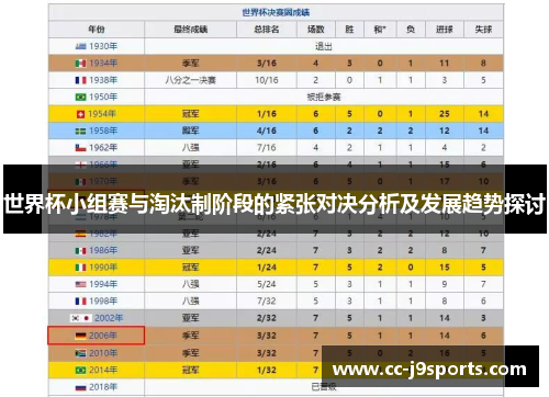 世界杯小组赛与淘汰制阶段的紧张对决分析及发展趋势探讨