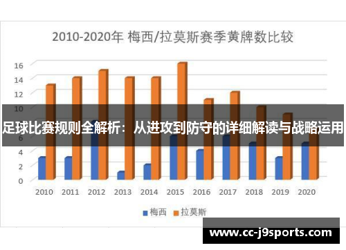 足球比赛规则全解析：从进攻到防守的详细解读与战略运用