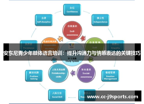 安东尼青少年肢体语言培训：提升沟通力与情感表达的关键技巧