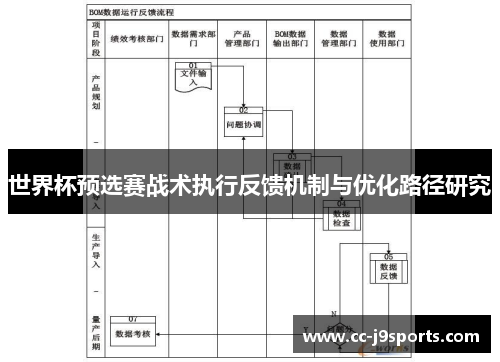 世界杯预选赛战术执行反馈机制与优化路径研究