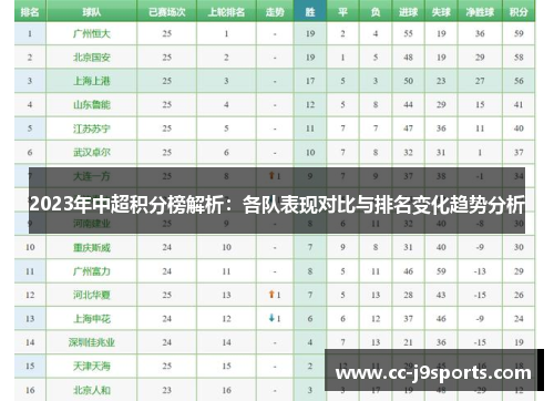 2023年中超积分榜解析：各队表现对比与排名变化趋势分析