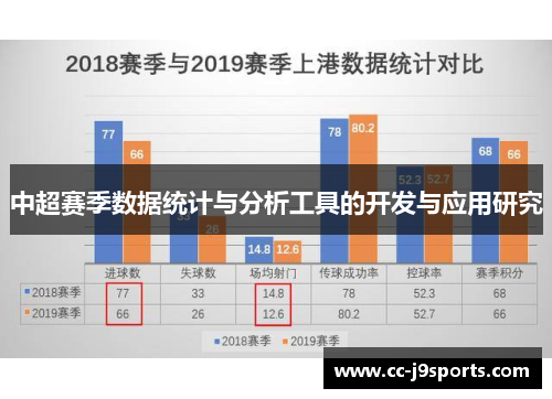 中超赛季数据统计与分析工具的开发与应用研究