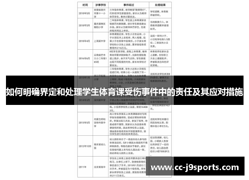 如何明确界定和处理学生体育课受伤事件中的责任及其应对措施
