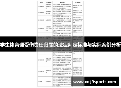 学生体育课受伤责任归属的法律判定标准与实际案例分析
