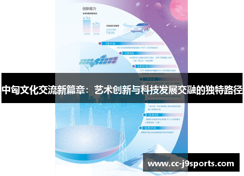 中匈文化交流新篇章：艺术创新与科技发展交融的独特路径