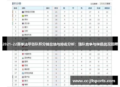 2021-22赛季法甲各队积分榜总结与排名分析：强队竞争与保级战况回顾