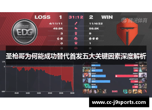圣枪哥为何能成功替代首发五大关键因素深度解析