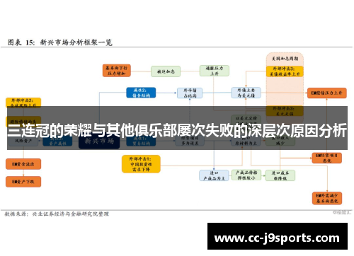 三连冠的荣耀与其他俱乐部屡次失败的深层次原因分析