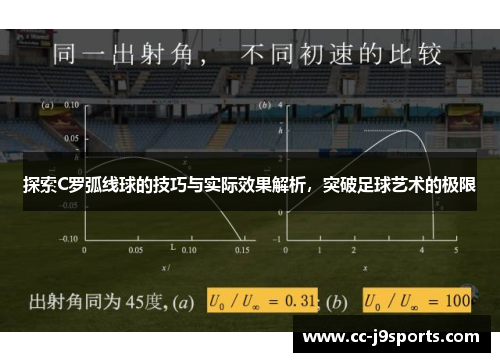 探索C罗弧线球的技巧与实际效果解析，突破足球艺术的极限